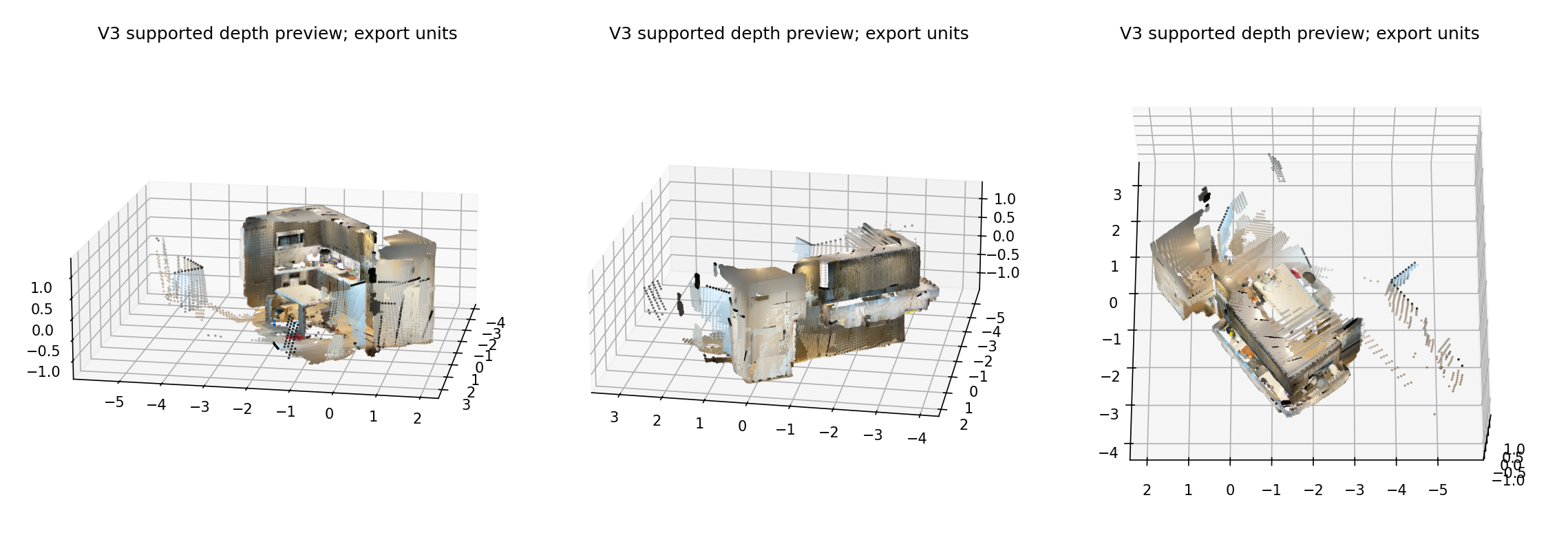 Static three-view preview of the measured kitchen depth cloud, in uncalibrated export units